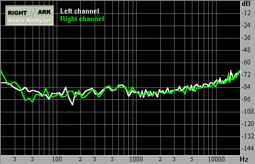 Spectrum graph